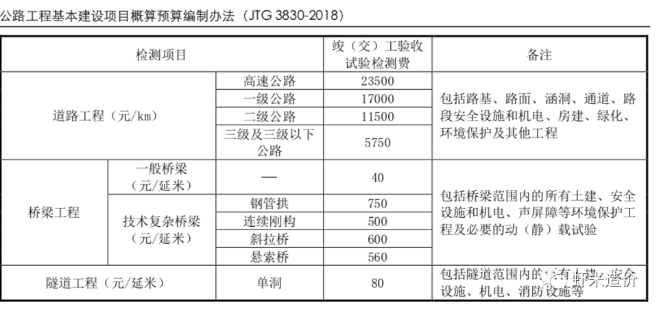 橋梁動（靜）荷載試驗費用誰來出？