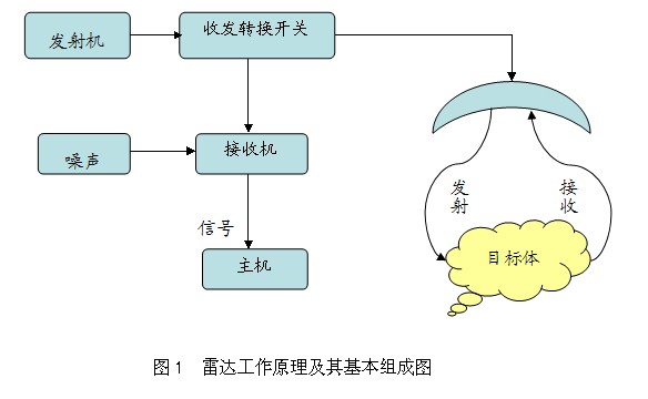 地質(zhì)雷達(dá)檢測(cè)技術(shù)在隧道工程審計(jì)中的應(yīng)用