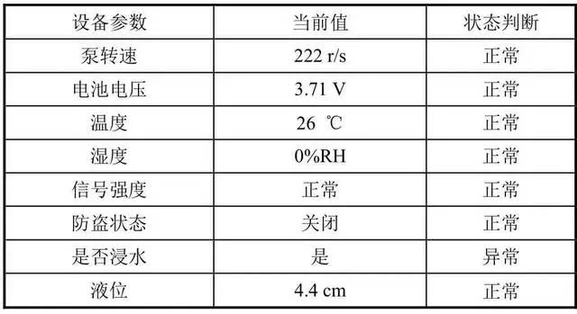 搭建智慧燃?xì)馄脚_有效提升燃?xì)夤芫W(wǎng)安全性