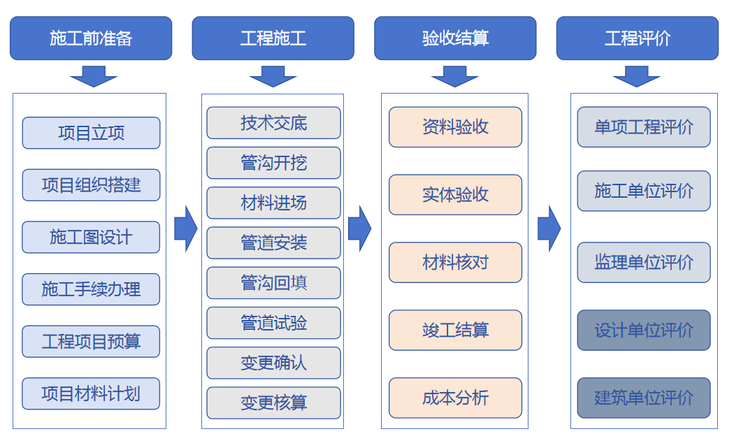 北斗定位+移動(dòng)互聯(lián)，燃?xì)夤こ坦芾磉M(jìn)入智能化時(shí)代！