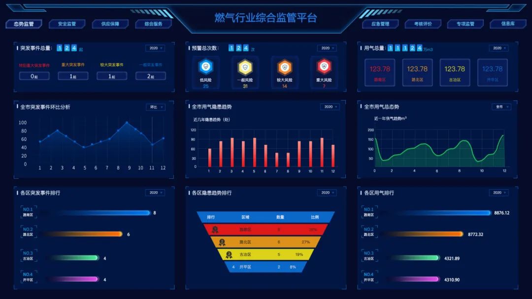 智慧燃氣技術數字平臺：提升運營效率與安全性的智能化解決方案