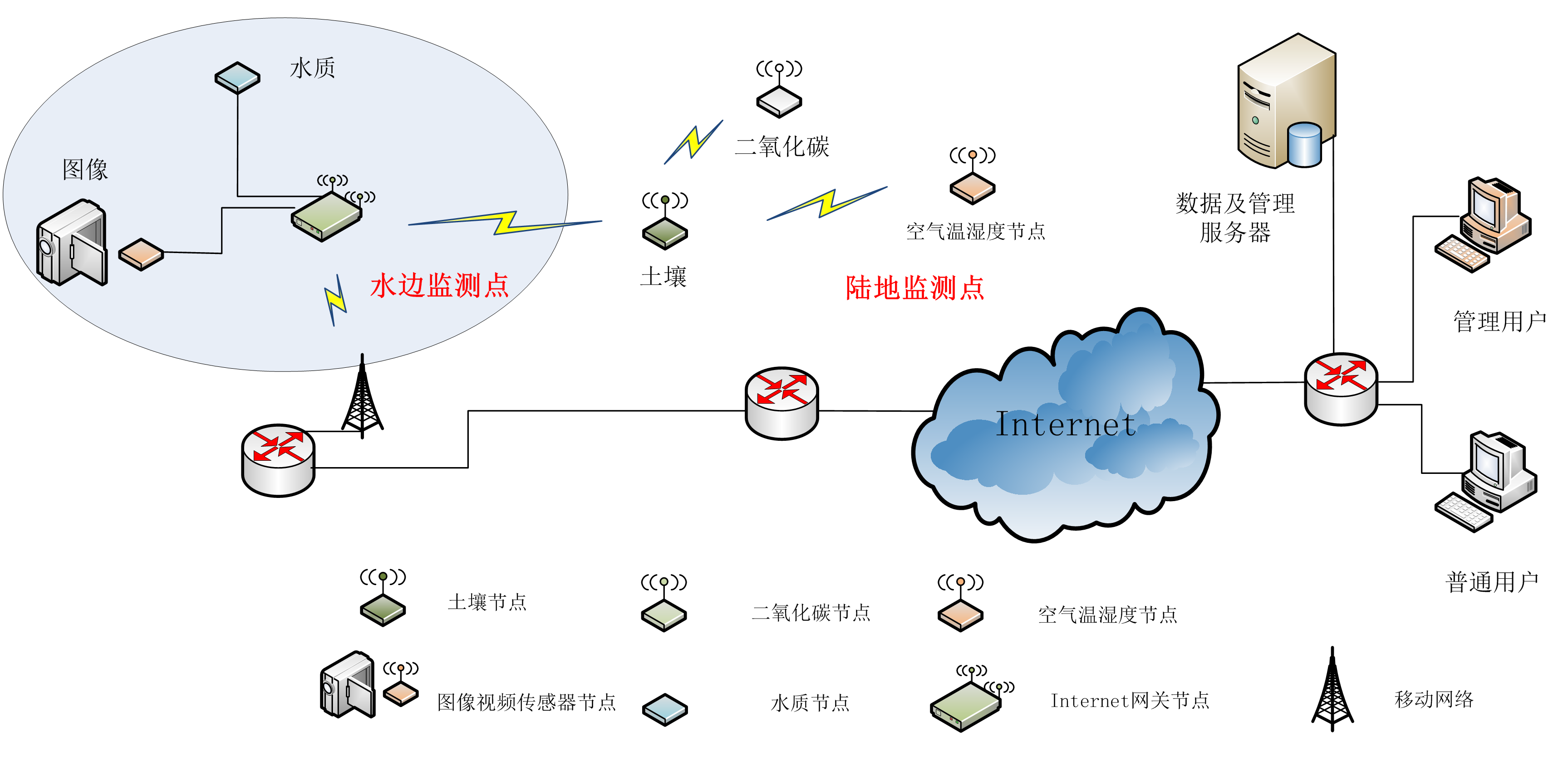 數字濕地智慧管理平臺，如何保護濕地公園生態(tài)？