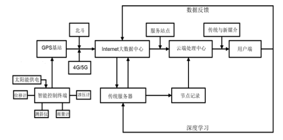 中交路橋基安云