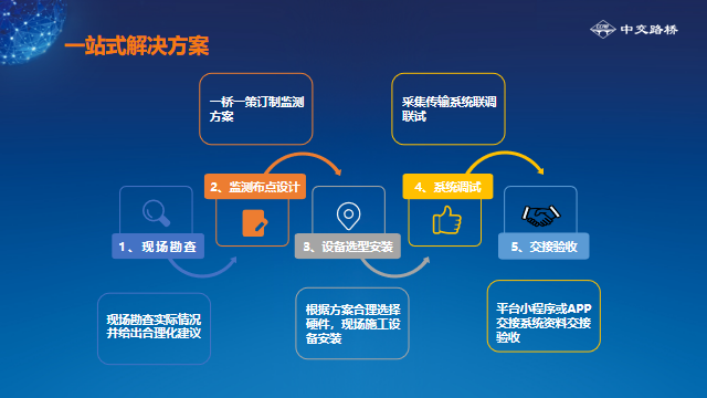 中交路橋科技|橋梁健康監(jiān)測系統(tǒng)：構(gòu)建智慧管養(yǎng)與全生命周期安全管理