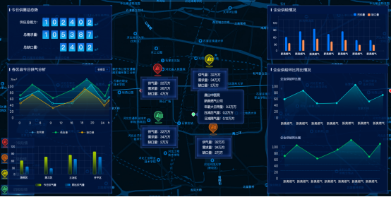 智慧燃氣企業(yè)運營平臺