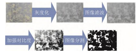 中交路橋科技-基于圖像處理判斷水混凝中礬花性能，精準(zhǔn)自動(dòng)控制混凝過程