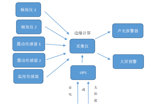 簡易聲光報(bào)警系統(tǒng)示意圖.png