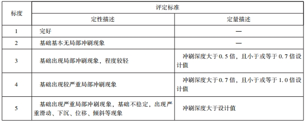 橋梁健康監(jiān)測數(shù)據(jù)應按照哪些規(guī)定用于橋梁技術(shù)狀況評定？