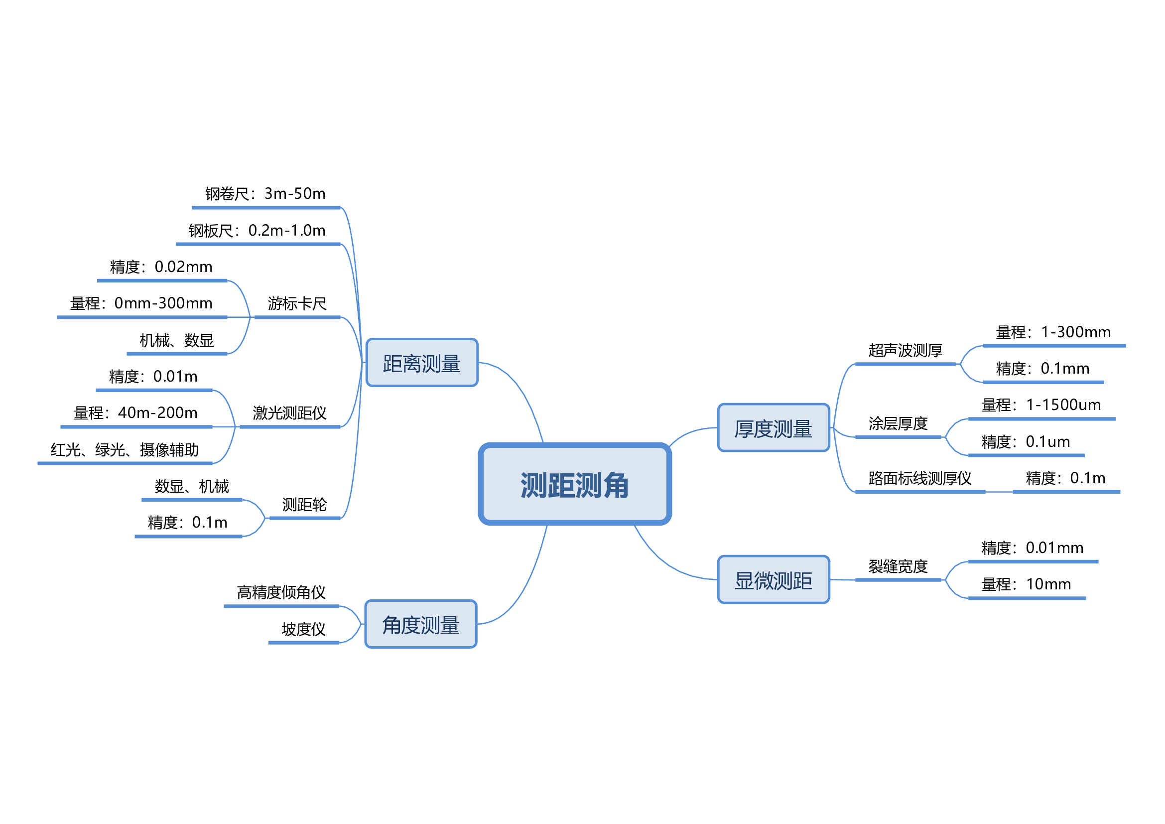 1測距測角設(shè)備.jpg