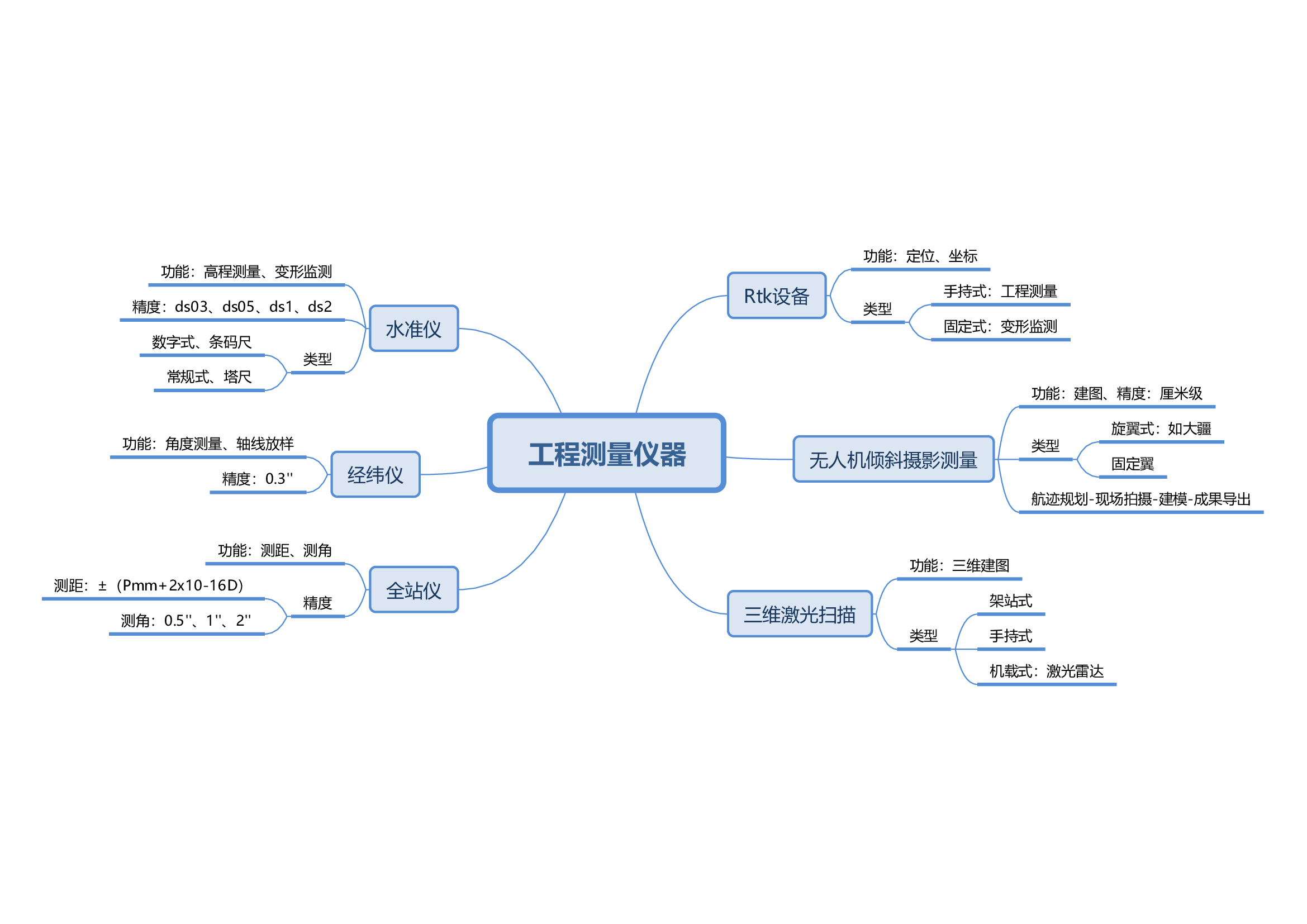 2工程測(cè)量?jī)x器.jpg