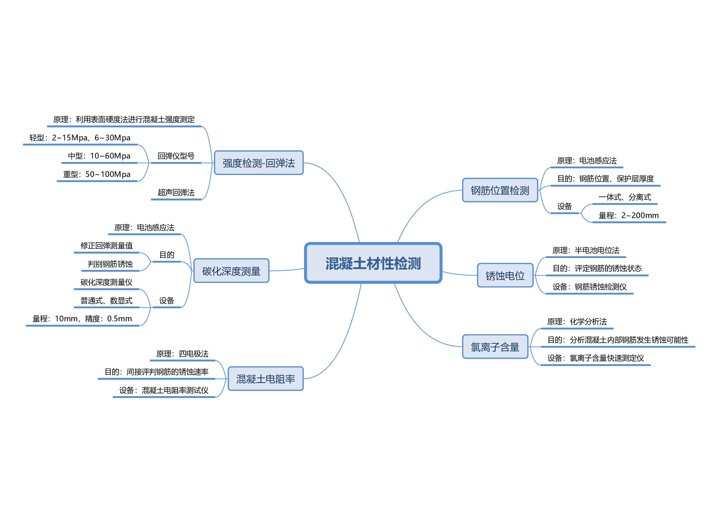 3混凝土材性檢測(cè).jpg