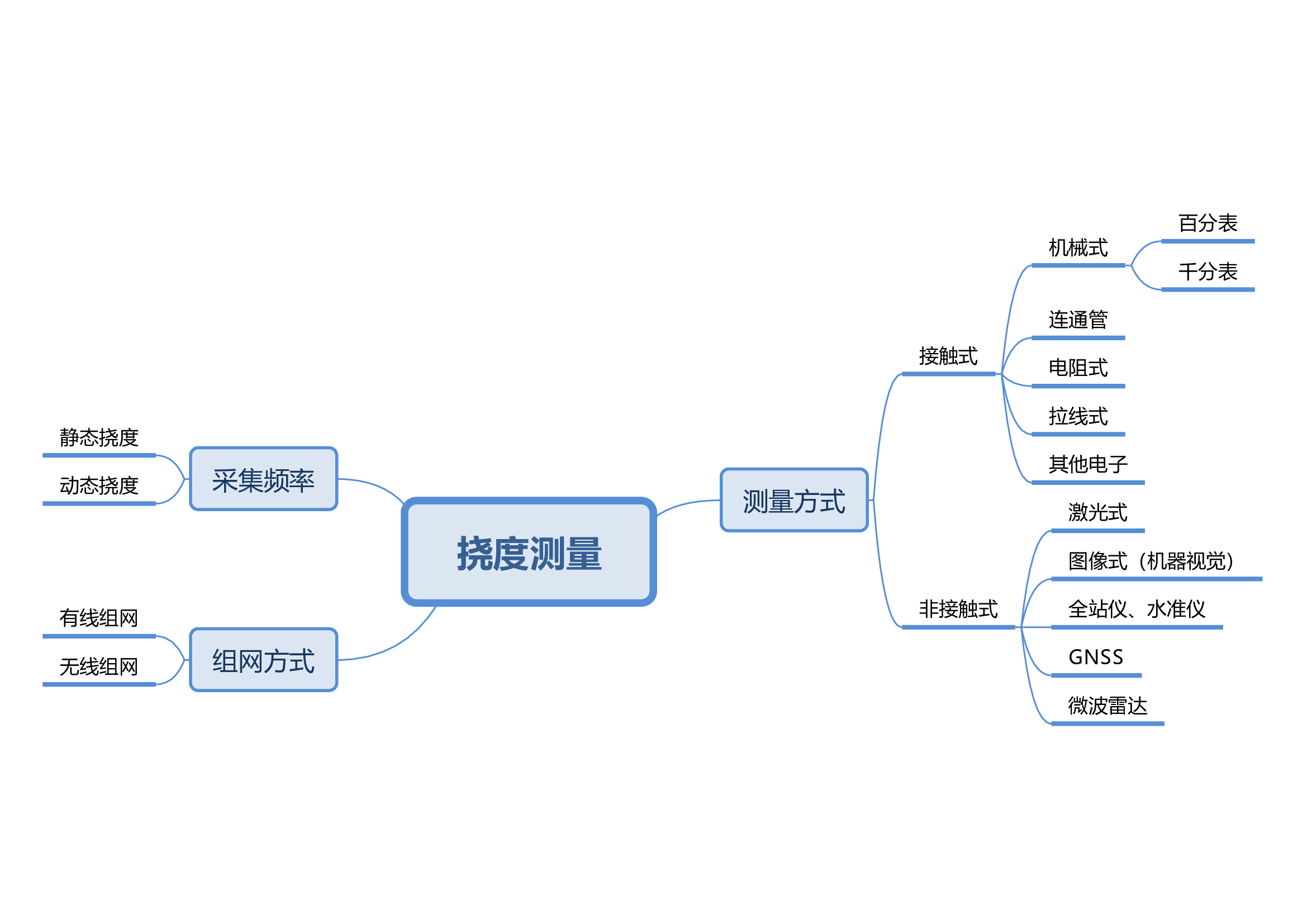 5撓度測(cè)量.jpg