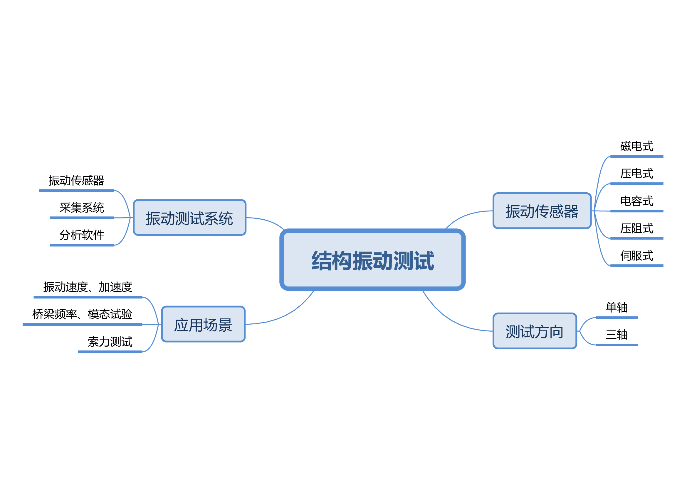 7結(jié)構(gòu)振動測試.jpg