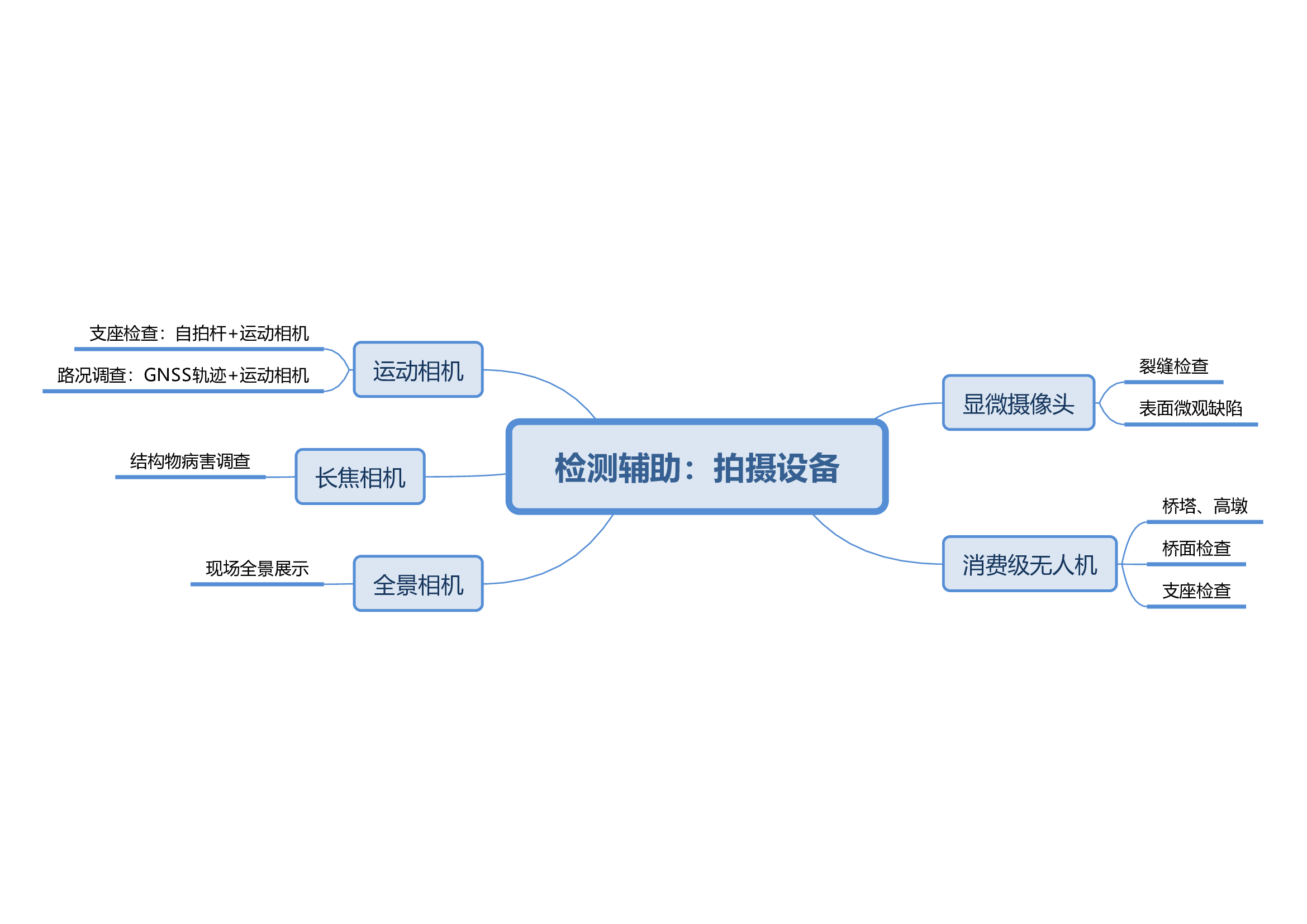 8檢測輔助：拍攝設(shè)備.jpg