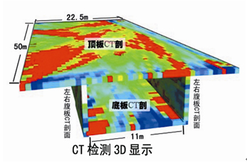 橋梁CT
