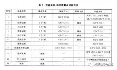 GB/T 713鋼板主要檢驗(yàn)項(xiàng)目