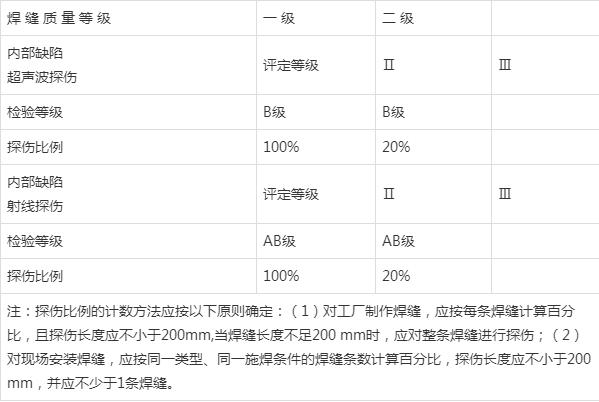 焊縫等級無損檢測要求是什么？