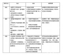 中交路橋科技談如何進行無損探傷檢測！