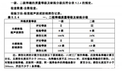 鋼結(jié)構(gòu)焊縫探傷檢測規(guī)范有哪些？