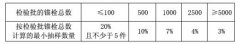 后置埋件錨固承載力現(xiàn)場(chǎng)檢驗(yàn)方法及評(píng)定標(biāo)準(zhǔn)