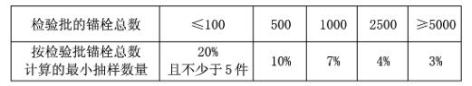 后置埋件錨固承載力現(xiàn)場檢驗方法及評定標(biāo)準(zhǔn)