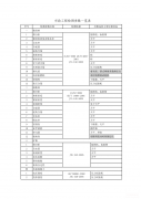 市政工程實(shí)體檢測(cè)項(xiàng)目及參數(shù)一覽表