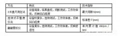 市政檢測路面平整度方法