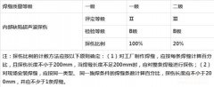 鋼結(jié)構(gòu)建筑安全檢測(cè)鑒定技術(shù)方案