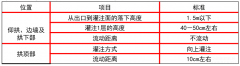 隧道混凝土襯砌常見的質(zhì)量問題包括哪些？