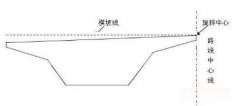 公路質(zhì)量檢測這些你都知道嗎，中交路橋科技整理分享