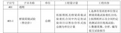 公路橋梁荷載試驗費(fèi)用探討總結(jié)