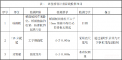 鋼便橋施工完后檢驗(yàn)方法及驗(yàn)收標(biāo)準(zhǔn)