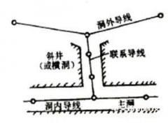 隧道測量方法及注意事項分析