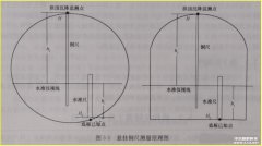 隧道結(jié)構拱頂(底)豎向位移監(jiān)測