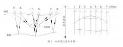 城市道路地下隱患檢測的現(xiàn)狀與方法