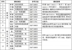 防撞墩需要進(jìn)行哪些性能檢測？——材料耐候性能檢測